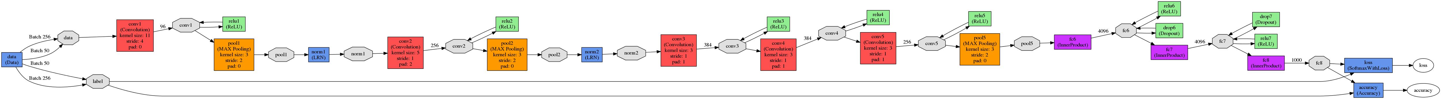 The BVLC Net