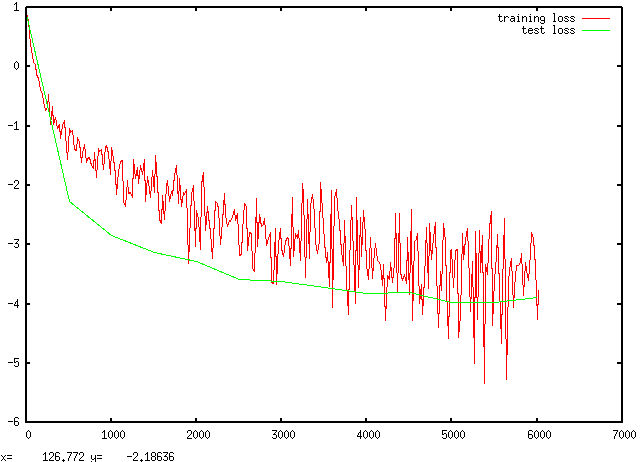 Logging the Log Loss